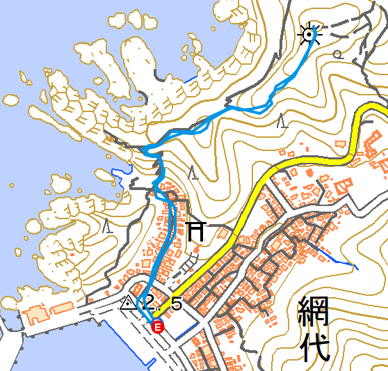 aziro