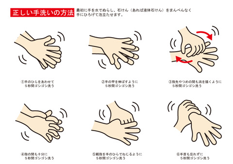 613080正しい手洗い