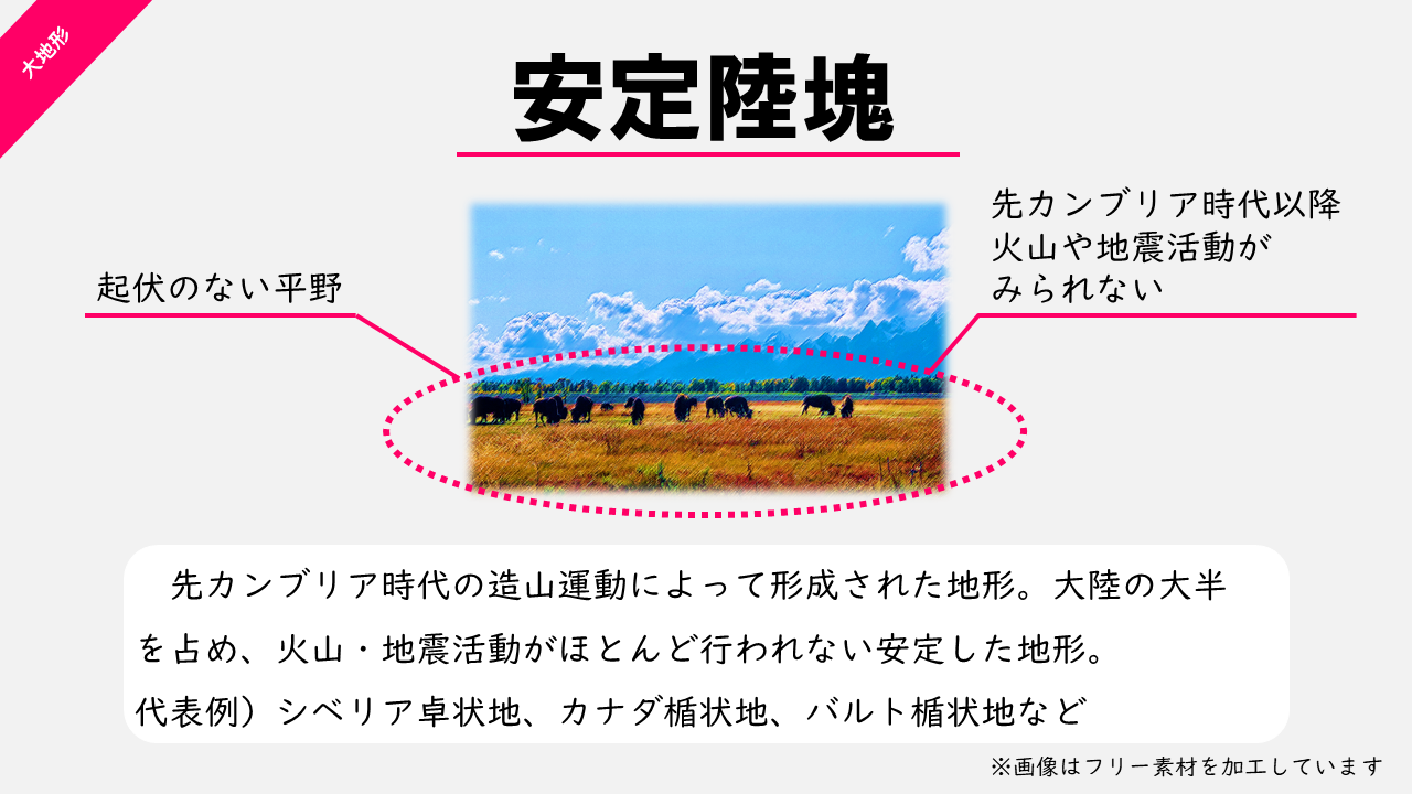 教材 安定陸塊の特徴 地理おた部 高校地理お助け部 教材 安定陸塊の特徴 地理おた部 高校地理お助け部