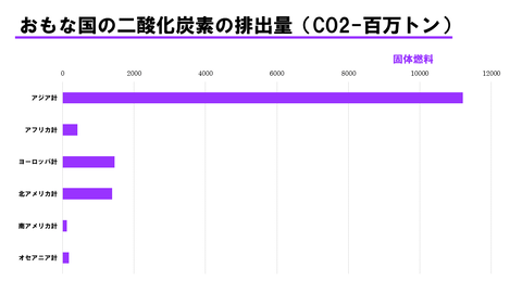 スライド10