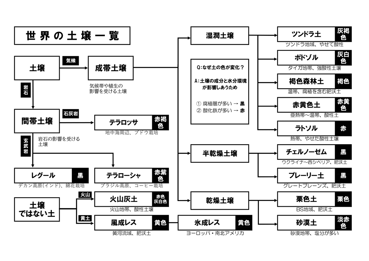 図解 高校地理お助け部 図解 高校地理お助け部