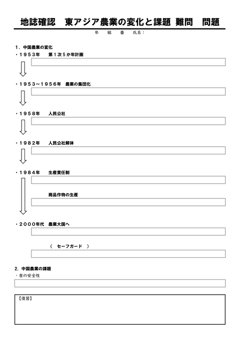 地誌確認プリント　東アジア⑥東アジア農業の変化と課題-2