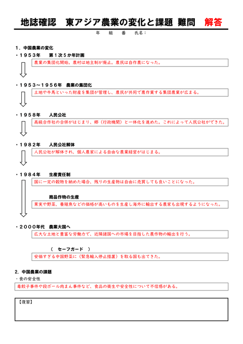 地誌確認プリント　東アジア⑥東アジア農業の変化と課題-4