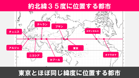 図解】約北緯35度に位置する都市 : 地理おた部 ～高校地理お助け部～