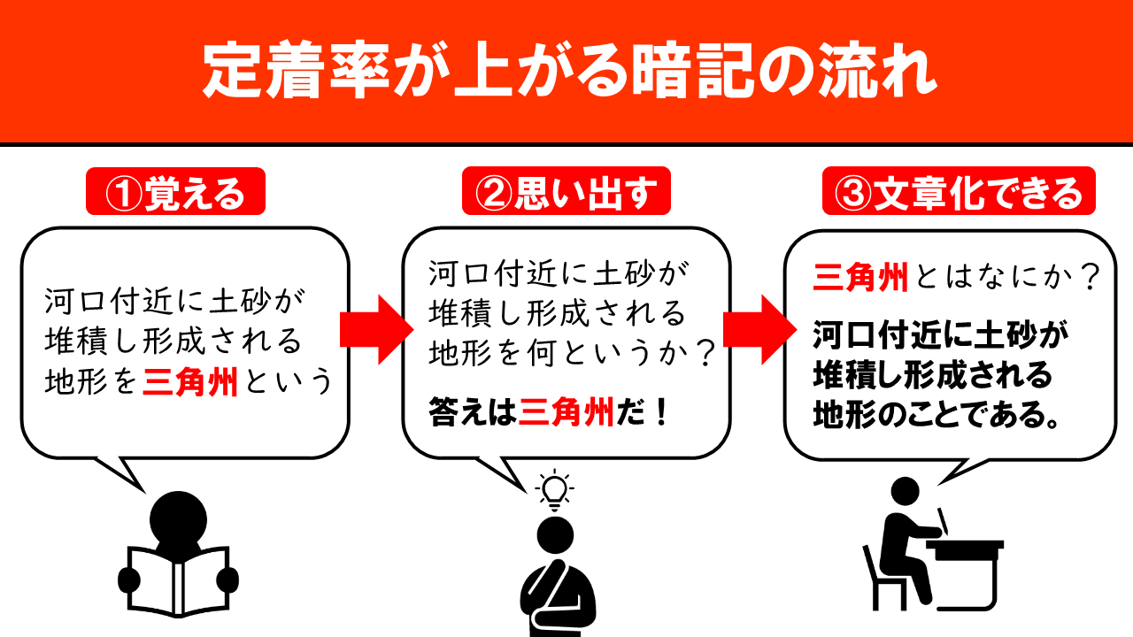 勉強方法シリーズ 定着する暗記方法 高校地理お助け部