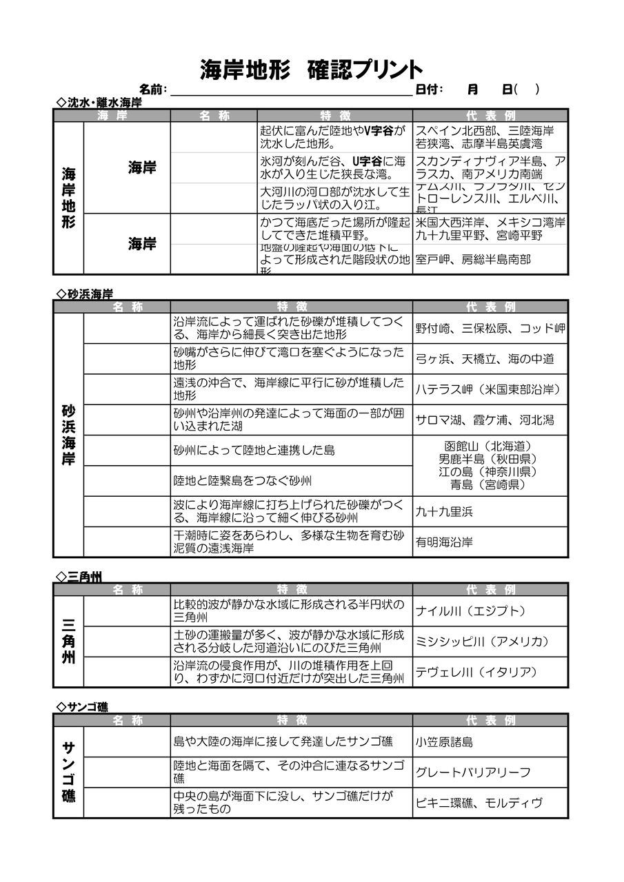 海岸地形 確認プリント 地理おた部 高校地理お助け部