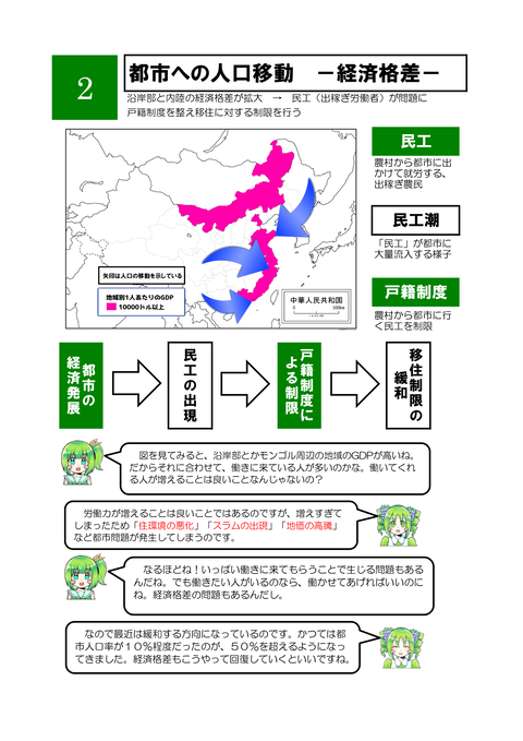 中国の地誌⑤　中国の課題-3