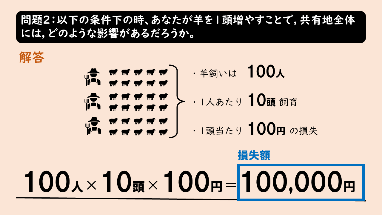 公共 共有地 コモンズ の悲劇 問題編 その２ 地理おた部 高校地理お助け部