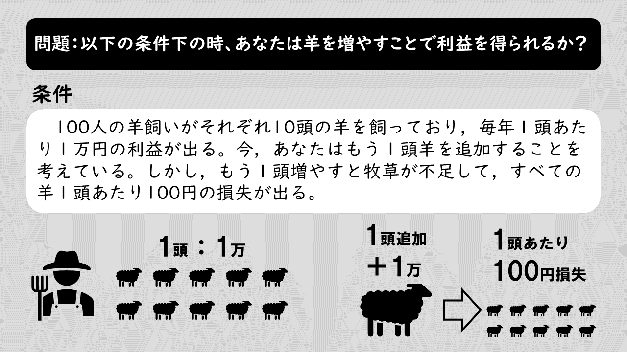 公共 共有地 コモンズ の悲劇 問題編 地理おた部 高校地理お助け部