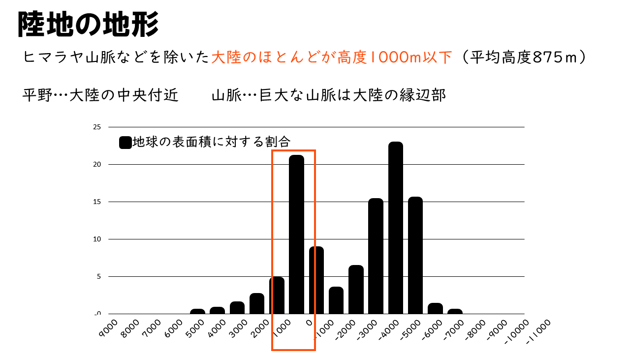地形 高校地理お助け部 地形 高校地理お助け部
