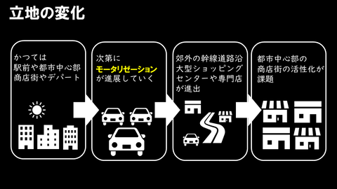 スライド14