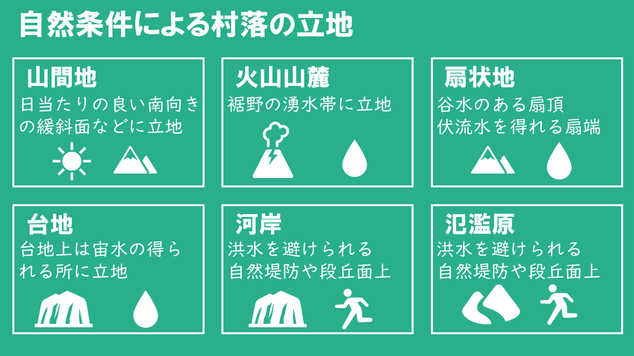 自然 条件 と は