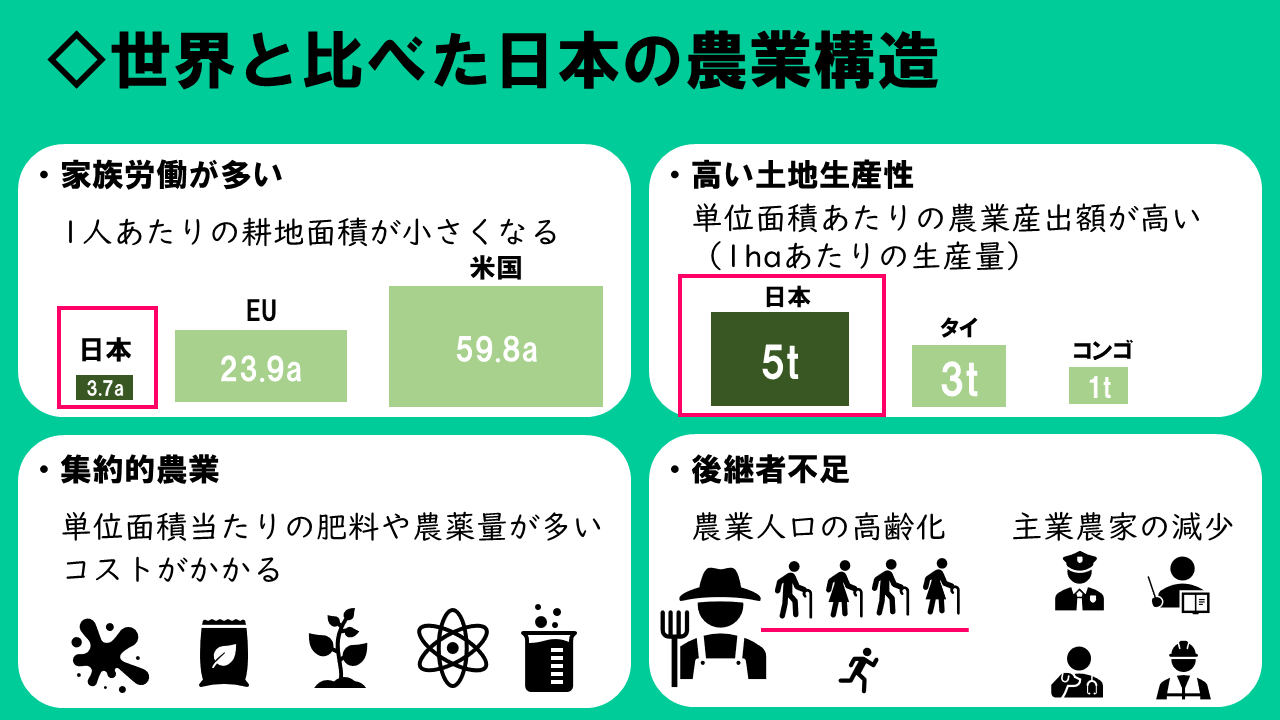 日本 の 農業 の 課題