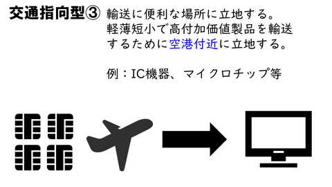 農業立地論