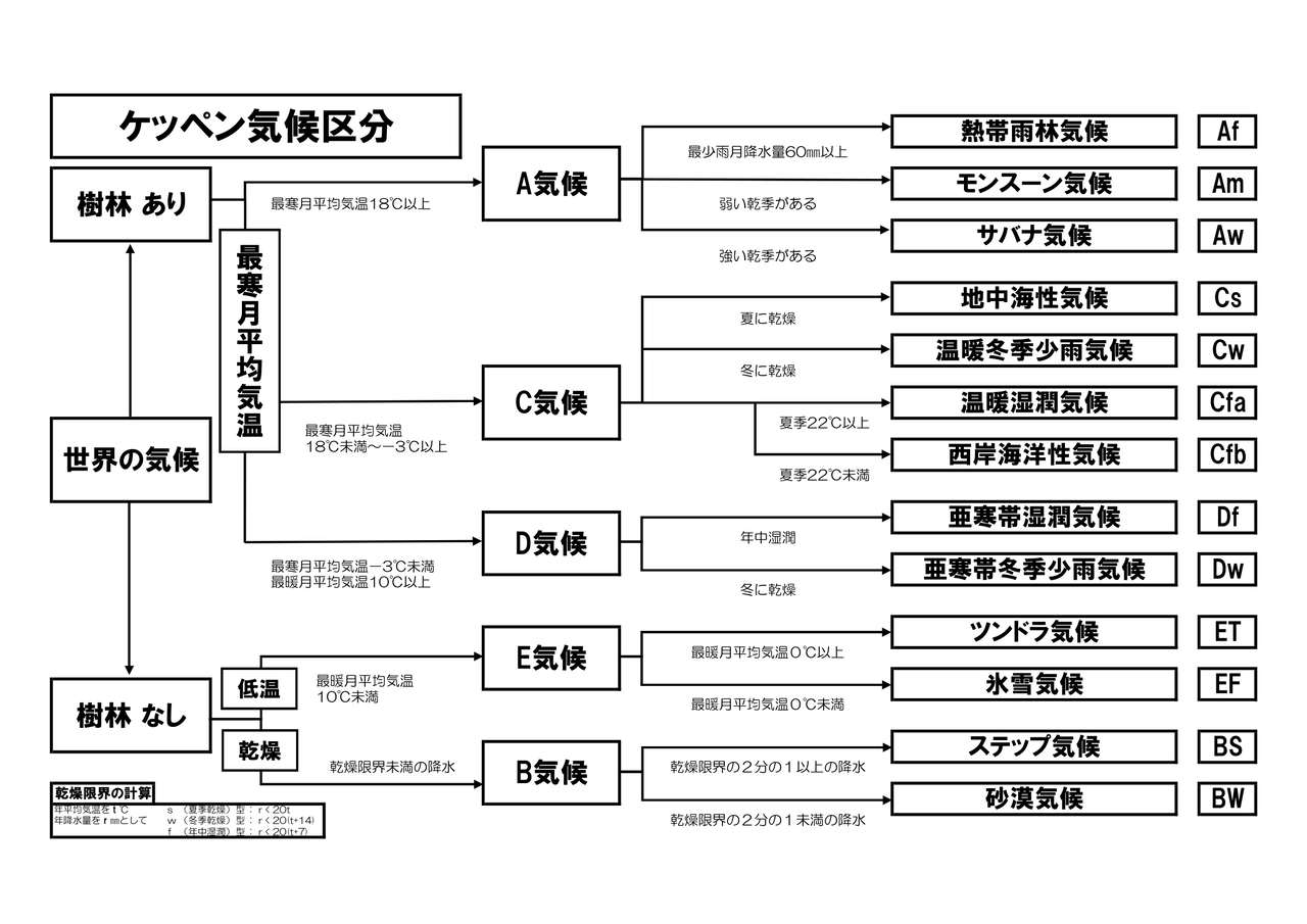 気候 高校地理お助け部 気候 高校地理お助け部