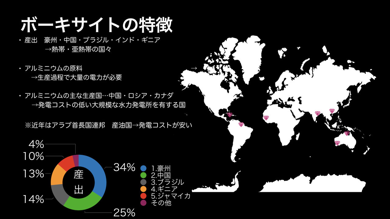資源 高校地理お助け部 資源 高校地理お助け部