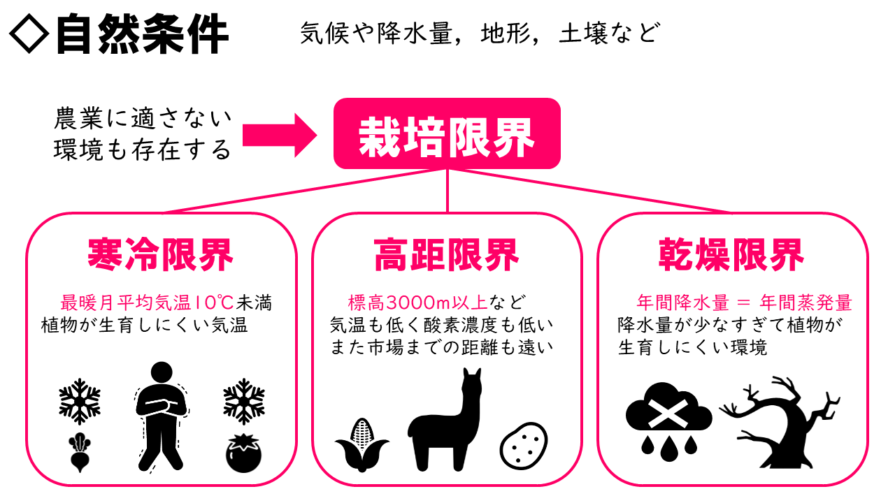 自然 条件 と は