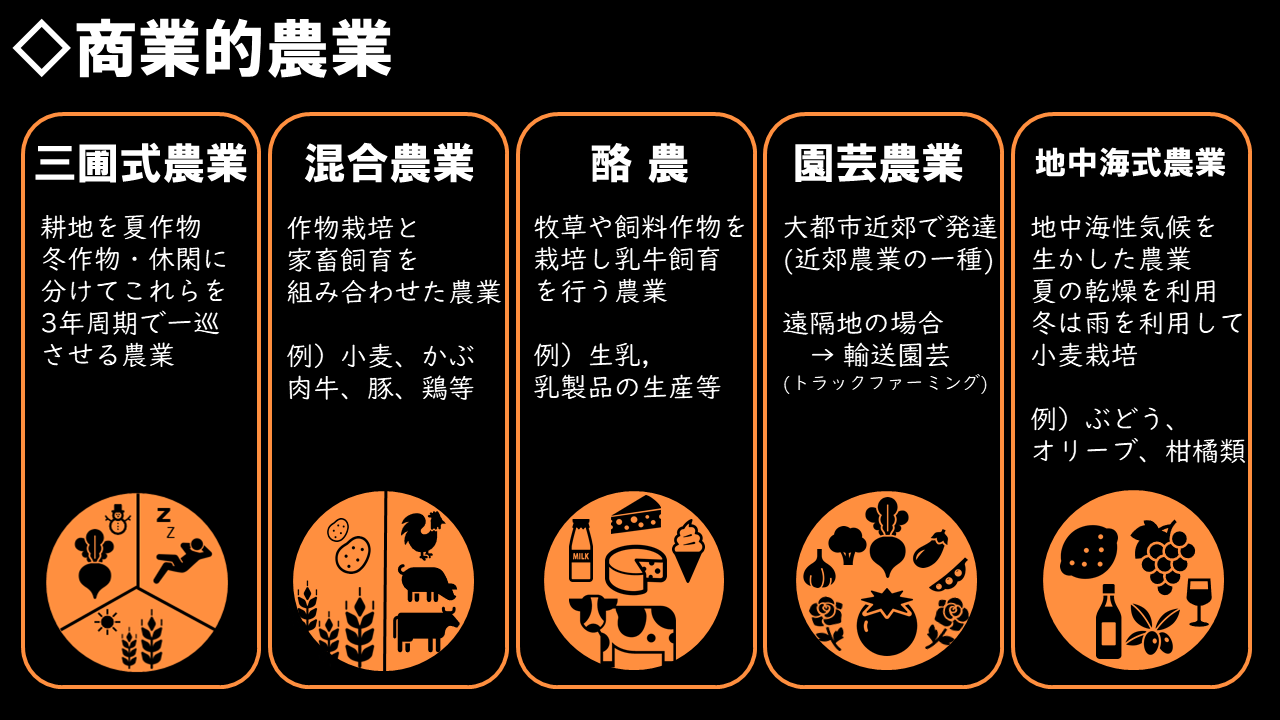 三 圃 制