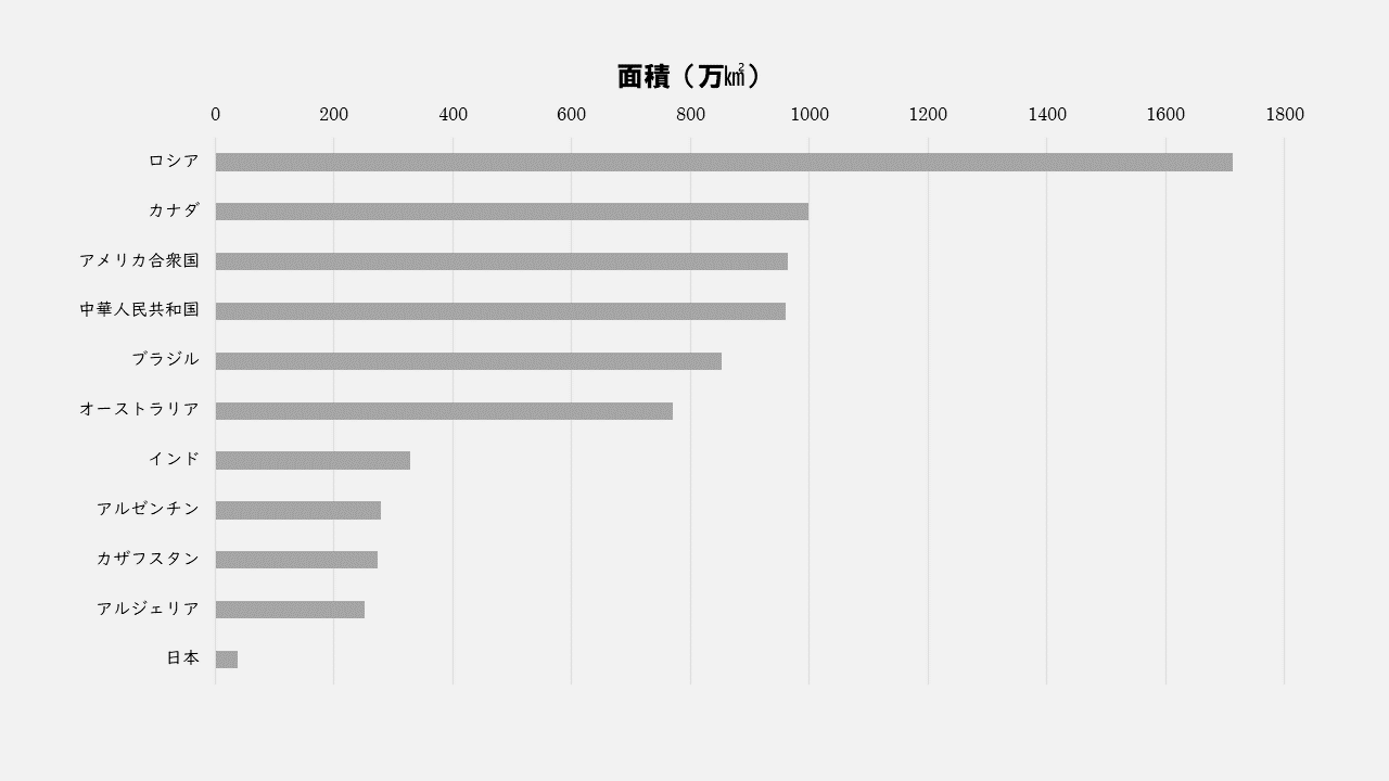 日本 面積 ランキング