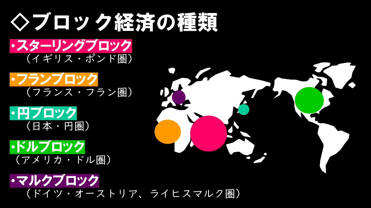 図解 ブロック経済まとめ 地理おた部 高校地理お助け部