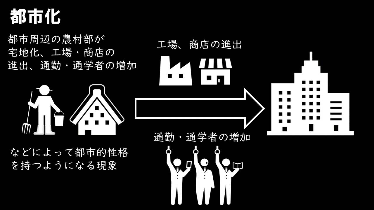 【図解】都市化 地理おた部 ～高校地理お助け部～