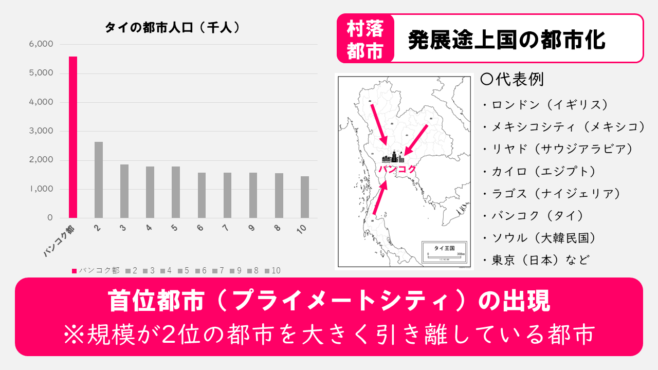 プライ メイト シティ