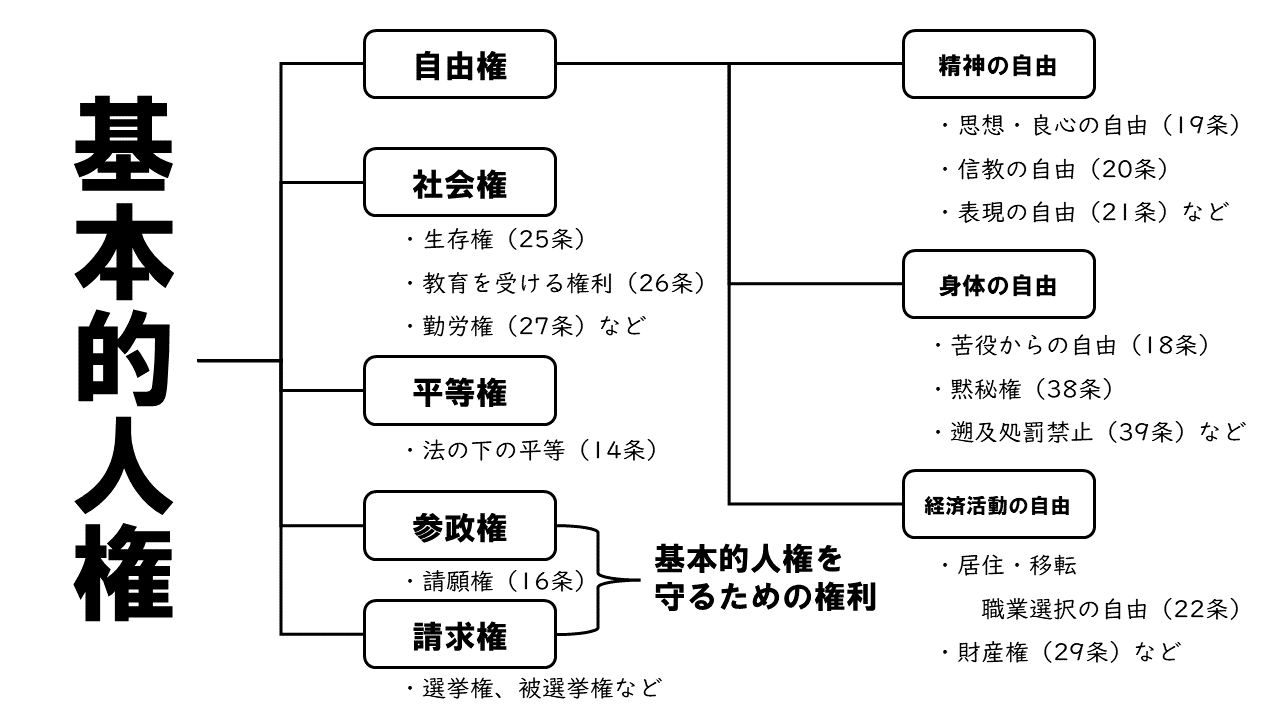 公共の場所とは何か、その意味と種類