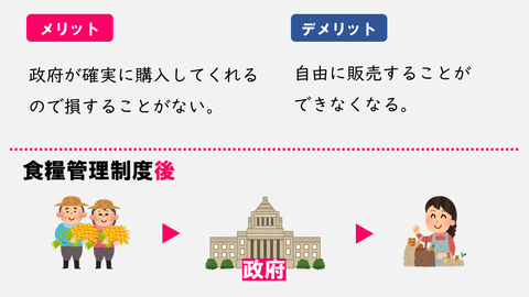 スライド54