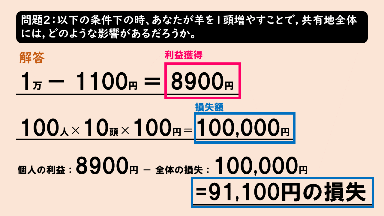 地理おた部　～高校地理お助け部～	  【公共】共有地（コモンズ）の悲劇：問題編　その２	コメント