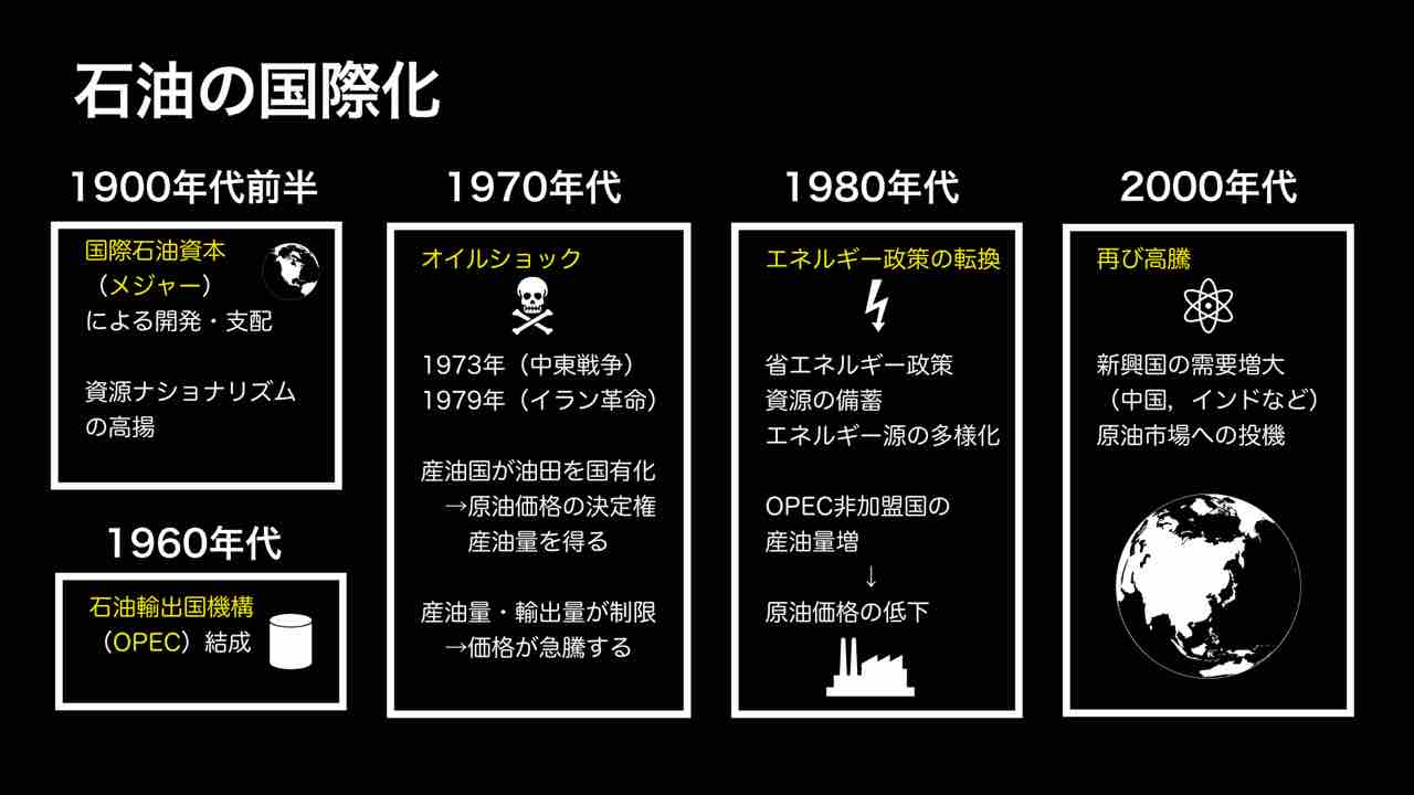 図解 高校地理お助け部