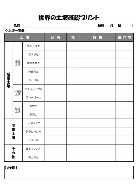 01.土壌問題