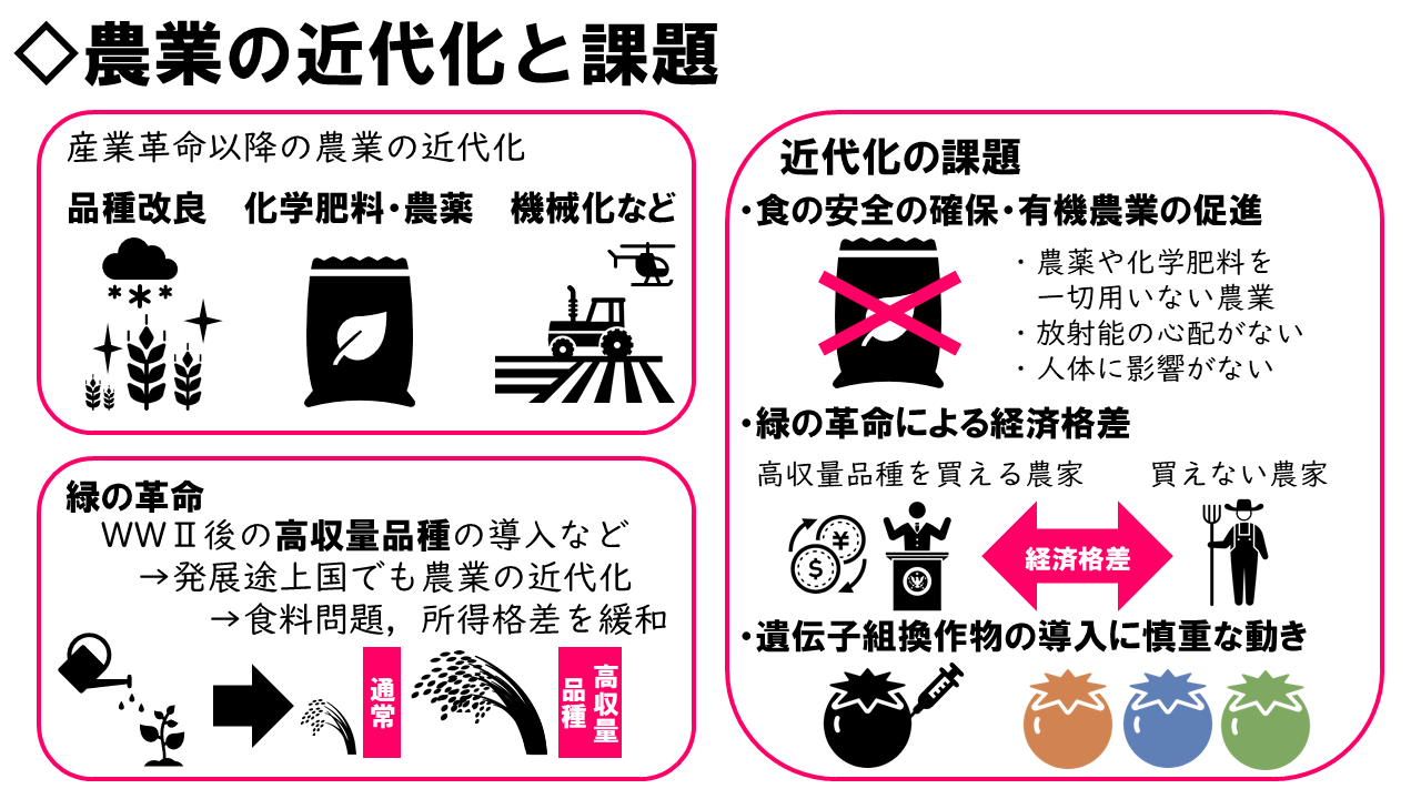 近代 化 と は