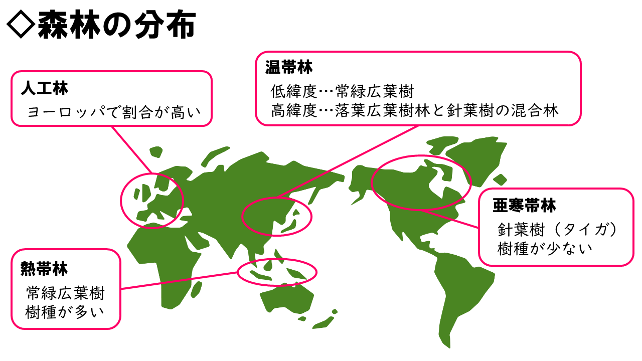 図解 森林分布 地理おた部 高校地理お助け部