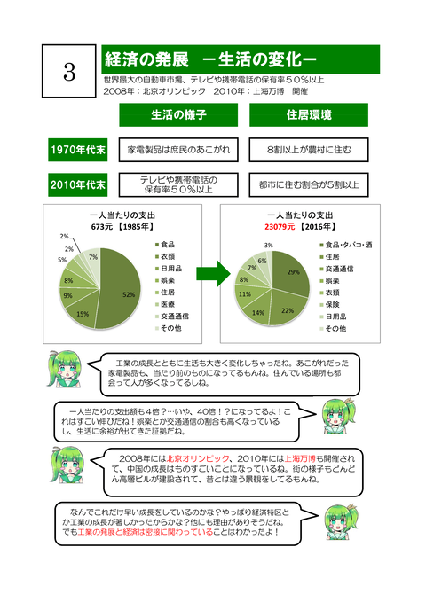 中国の地誌④　中国の工業-4
