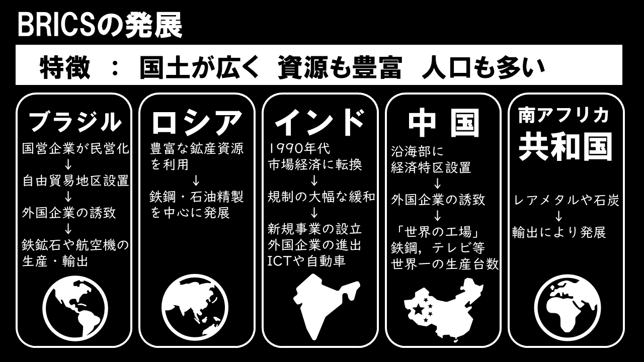 図解】BRICSの特徴 : 地理おた部 ～高校地理お助け部～