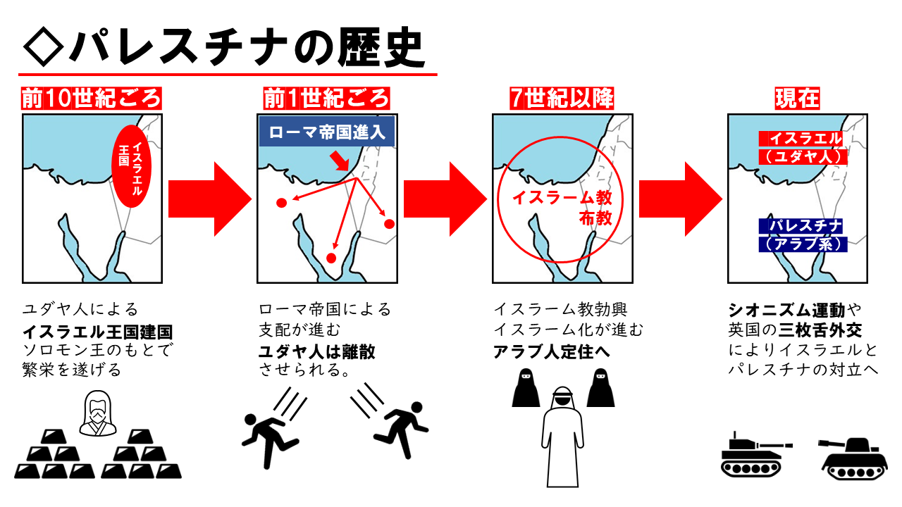 図解 パレスチナ問題 パレスチナの歴史 地理おた部 高校地理お助け部