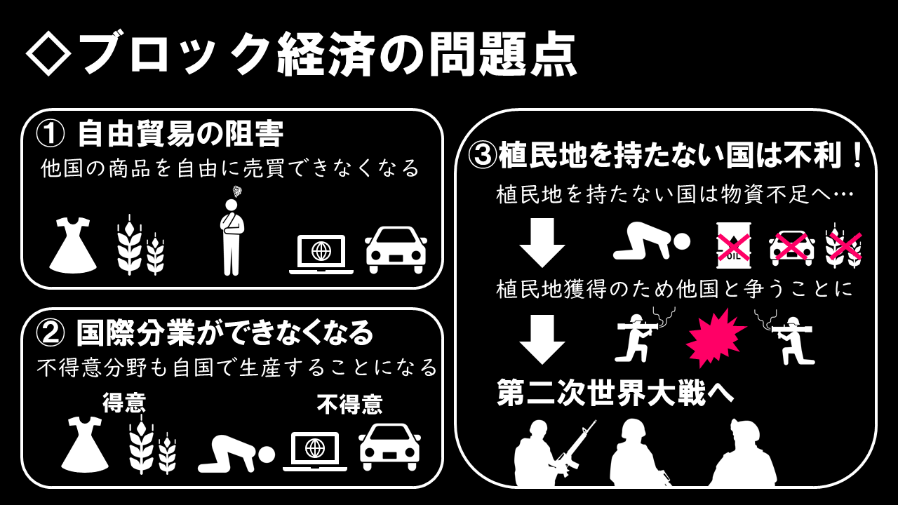 図解】ブロック経済まとめ : 地理おた部 ～高校地理お助け部～