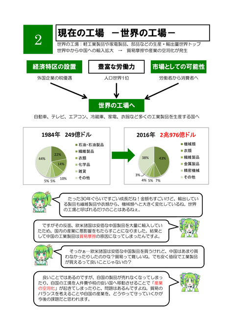 中国の地誌④　中国の工業-3
