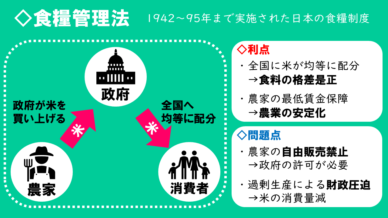 食管法