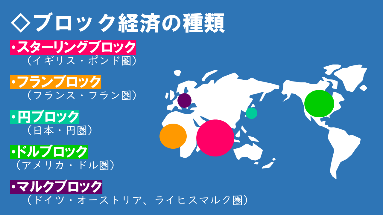 図解 ブロック経済まとめ 地理おた部 高校地理お助け部