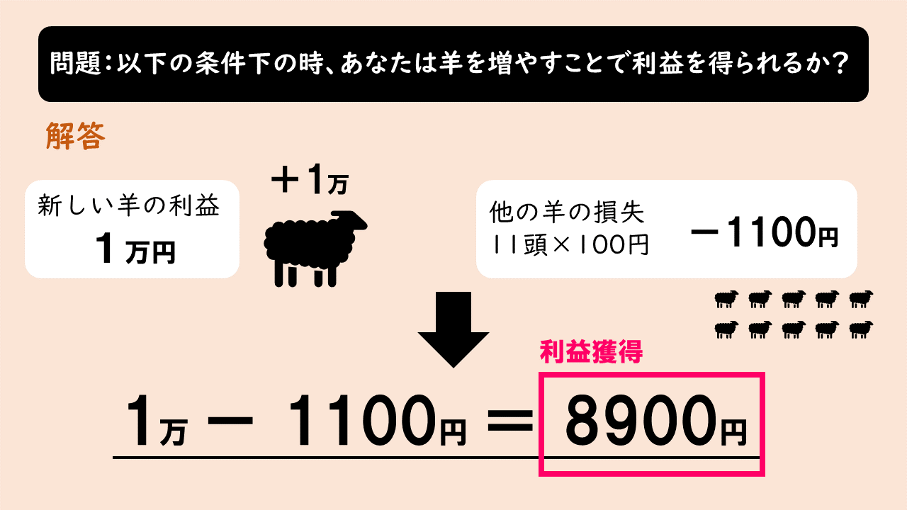 公共 共有地 コモンズ の悲劇 問題編 地理おた部 高校地理お助け部