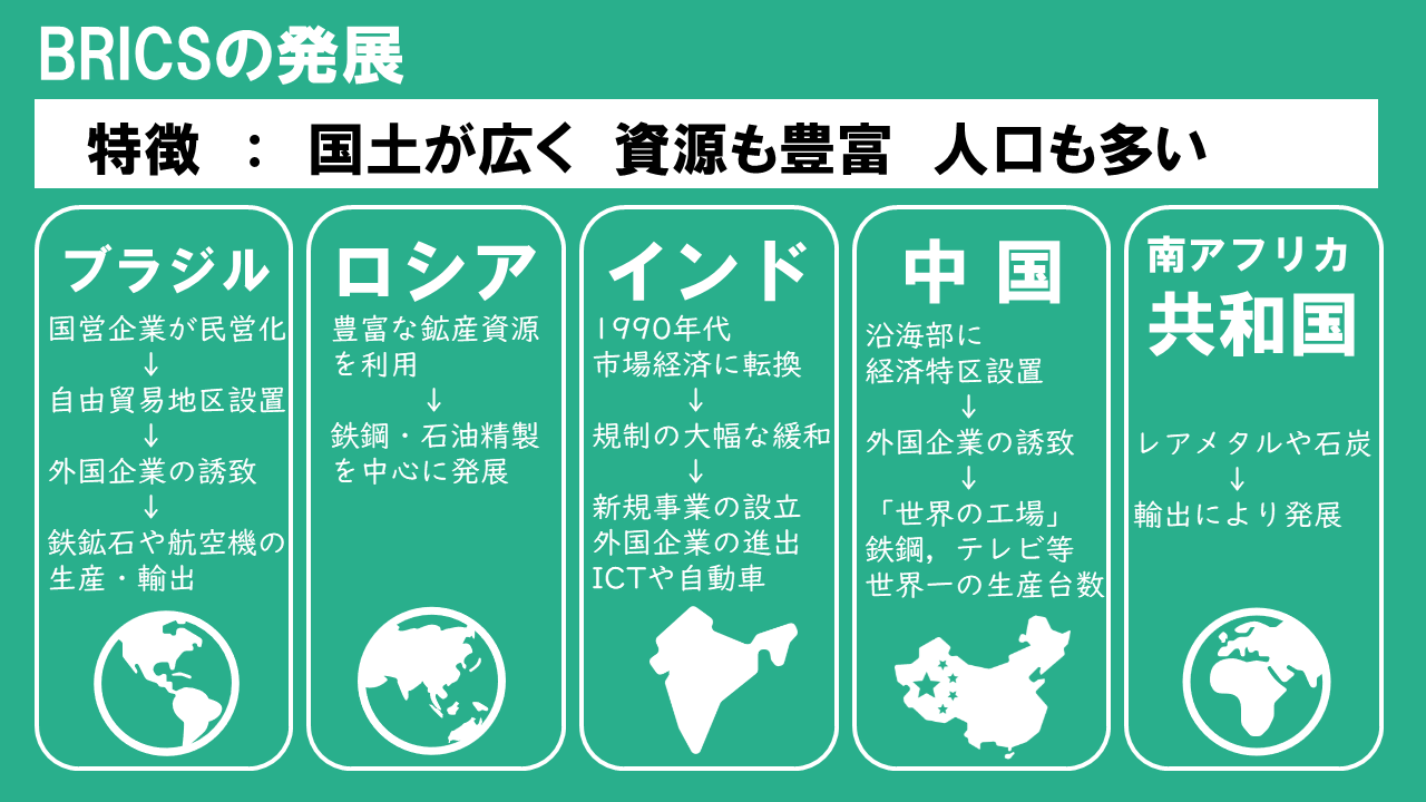 図解】BRICSの特徴 : 地理おた部 ～高校地理お助け部～