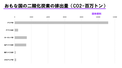 スライド11