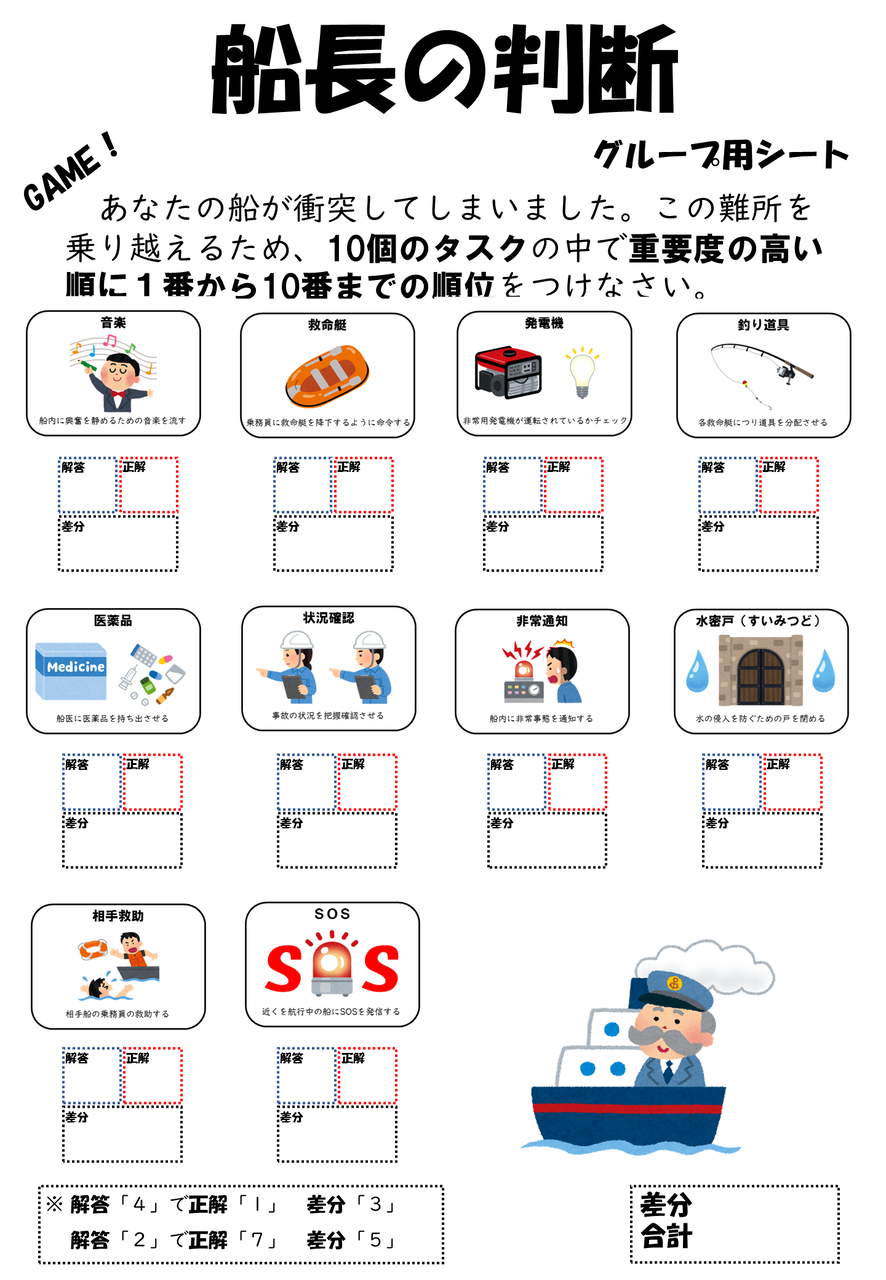 コンセンサスゲーム】船長の判断 問題編 : 地理おた部 ～高校地理お助け部～