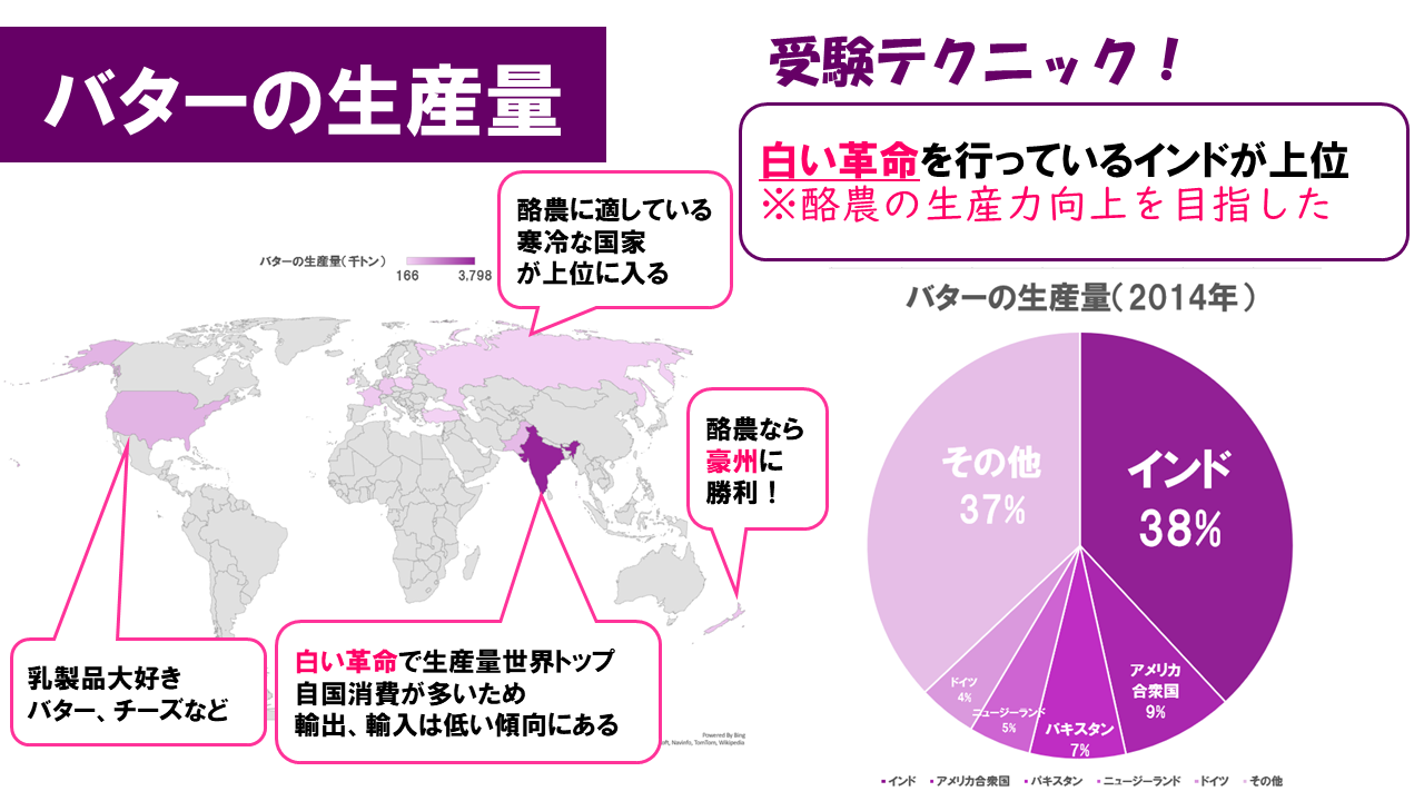 受験テクニック バター生産量 高校地理お助け部
