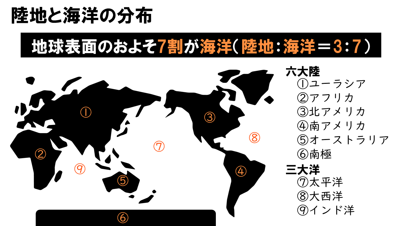 地形 高校地理お助け部 地形 高校地理お助け部