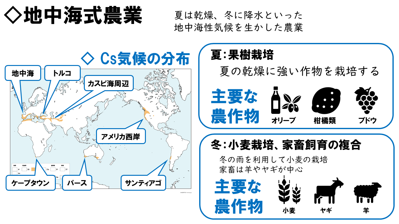 地理おた部　～高校地理お助け部～	  【図解】商業的農業まとめ	コメント