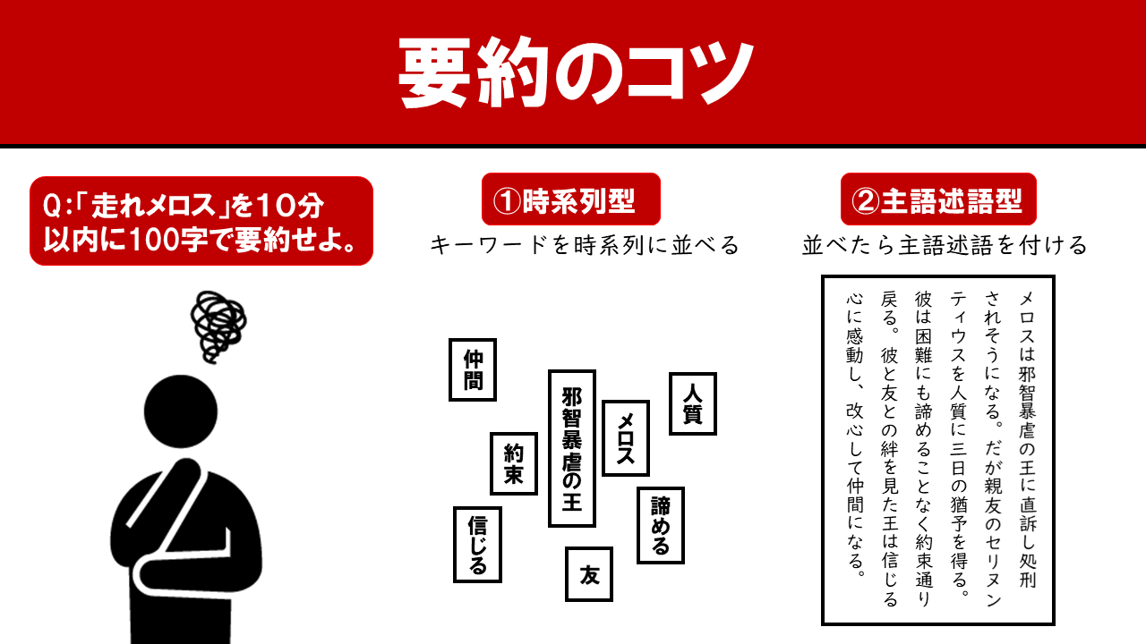 図解 ドラゴン桜 第6話 高校地理お助け部 図解 ドラゴン桜 第6話 高校地理お助け部