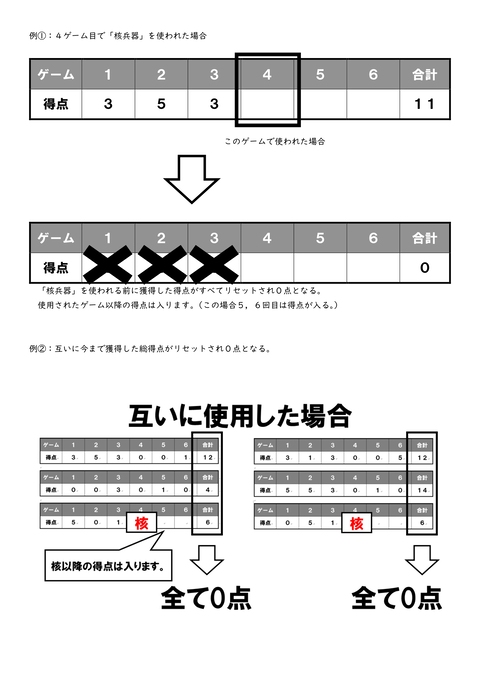 平和と戦争ゲーム　マニュアル（生徒配布用）-4
