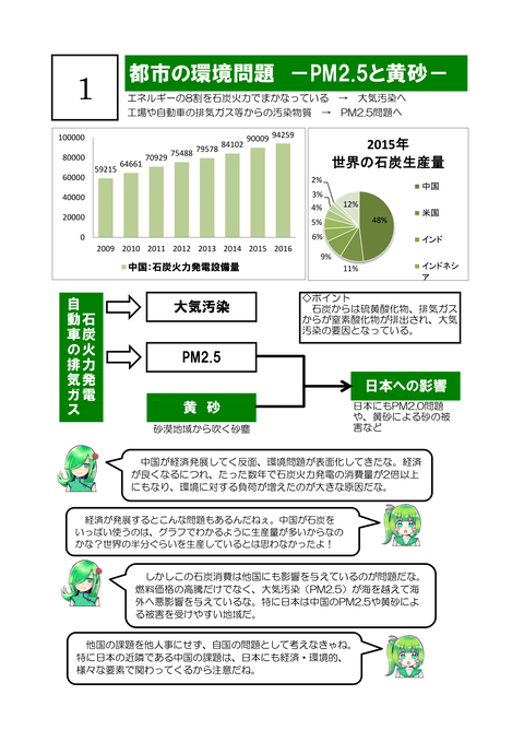 中国の地誌⑤　中国の課題-2